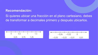 Recomendación:
Si quieres ubicar una fracción en el plano cartesiano, debes
de transformar a decimales primero y después ubicarlos.