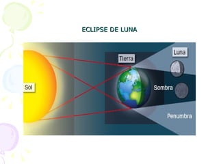 ECLIPSE DE LUNA
 