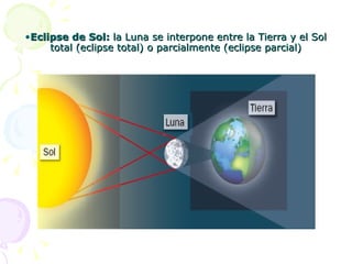 •Eclipse de Sol: la Luna se interpone entre la Tierra y el Sol
     total (eclipse total) o parcialmente (eclipse parcial)
 