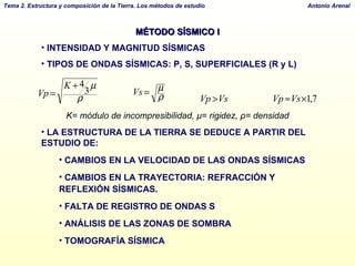 MÉTODO SÍSMICO I INTENSIDAD Y MAGNITUD  SÍSMICAS TIPOS DE ONDAS SÍSMICAS: P, S, SUPERFICIALES (R y L) K= módulo de incompresibilidad,  μ = rigidez,  ρ = densidad LA ESTRUCTURA DE LA TIERRA SE DEDUCE A PARTIR DEL ESTUDIO DE:  CAMBIOS EN LA VELOCIDAD DE LAS ONDAS SÍSMICAS CAMBIOS EN LA TRAYECTORIA: REFRACCIÓN Y REFLEXIÓN SÍSMICAS.  FALTA DE REGISTRO DE ONDAS S ANÁLISIS DE LAS ZONAS DE SOMBRA TOMOGRAFÍA SÍSMICA 