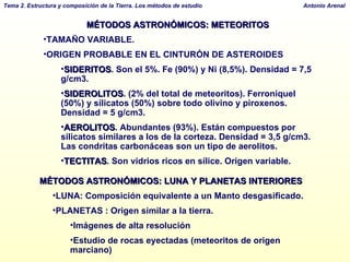 MÉTODOS ASTRONÓMICOS: METEORITOS TAMAÑO VARIABLE. ORIGEN PROBABLE EN EL CINTURÓN DE ASTEROIDES SIDERITOS . Son el 5%.  Fe (90%) y Ni (8,5%). Densidad = 7,5 g/cm3. SIDEROLITOS . ( 2% del total de meteoritos ).  Ferroniquel  (50%) y silicatos (50%) sobre todo olivino y piroxenos. Densidad = 5 g/cm3. AEROLITOS . A bundantes (93%). Están compuestos por silicatos similares a los de la corteza. Densidad = 3,5 g/cm3. Las condritas carbonáceas son un tipo de aerolitos. TECTITAS .  Son vidrios ricos en sílice. Origen variable.  MÉTODOS ASTRONÓMICOS: LUNA Y PLANETAS INTERIORES LUNA: Composición equivalente a un Manto desgasificado. PLANETAS : Origen similar a la tierra.  Imágenes de alta resolución Estudio de rocas eyectadas (meteoritos de origen marciano) 