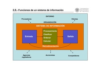 ITIO Tema 2