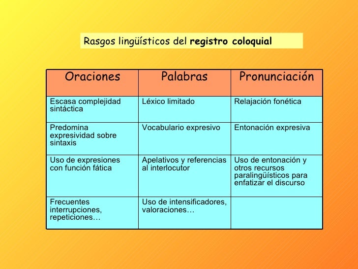 Variantes O Recursos Lingüísticos De Una Lengua es.slideshare.net