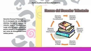 Derecho Procesal Tributario
Es el encargado de estudiar las
distintas formas y maneras de
relación jurídica tributaria que
surge entre el sujeto activo y el
pasivo (estado y contribuyente)
por causa de divergencias entre
ambas partes.
 