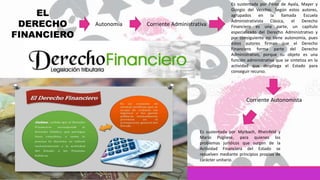 EL
DERECHO
FINANCIERO
Autonomía Corriente Administrativa
Es sustentada por Pérez de Ayala, Mayer y
Giorgio del Vecchio. Según estos autores,
agrupados en la llamada Escuela
Administrativista Clásica, el Derecho
Financiero es una parte, un capítulo
especializado del Derecho Administrativo y
por consiguiente no tiene autonomía, pues
éstos autores firman que el Derecho
Financiero forma parte del Derecho
Administrativo, porque su objeto es una
función administrativa que se sintetiza en la
actividad que despliega el Estado para
conseguir recurso.
Corriente Autonomista
Es sustentada por Myrbach, Rheinfeld y
Mario Pugliese, para quienes los
problemas jurídicos que surgen de la
Actividad Financiera del Estado se
resuelven mediante principios propios de
carácter unitario.
 
