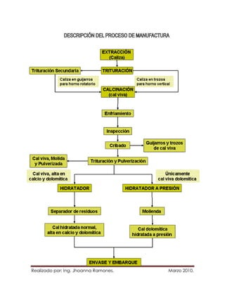 Realizado por: Ing. Jhoanna Ramones.   Marzo 2010.
 
