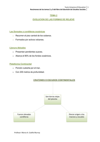 Yunis Universe of Education 1
                        Resúmenes de los temas 2 y 3 del libro de Eduvisión de Estudios Sociales


                                                TEMA 2

                           EVOLUCION DE LAS FORMAS DE RELIEVE




Las Dorsales o cordilleras oceánicas

   o Recorren el piso central de los océanos.

   o Formados por activos volcanes.



Llanura Abisales

   o Presentan pendientes suaves.
   o Abarca el 80% de los fondos oceánicos.



Plataforma Continental

   o Porción cubierta por el mar.

   o Con 200 metros de profundidad.



                            CRATONES O ESCUDOS CONTINENTALES




                                           Son tierras viejas
                                             del planeta




        Fueron elevadas                                                 Dieron origen a los
          cordilleras                                                   macizos y escudos




    Profesor: Marco A. Cubillo Murray
 