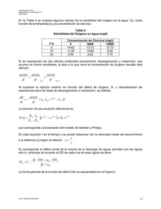 Universidad de Chile
Departamento de Ingeniería Civil
Otoño 2006



En la Tabla 4 se muestra algunos valores de la solubilidad del oxígeno en el agua, Cs, como
función de la temperatura y la concentración de cloruros.

                                                        Tabla 4
                                        Solubilidad del Oxígeno en Agua (mg/l)

                                                       Concentración de Cloruros (mg/l)
                                   T°C                    0         5000         15000
                                     0                 14.62       13.73          12.10
                                    10                 11.29       10.66           9.49
                                    20                  9.09        8.62           7.75

Si se superponen los dos efectos analizados previamente, desosigenación y reaeración, que
ocurren en forma simultánea, la tasa a la que varía la concentración de oxígeno disuelto está
dad por:

 d(OD) d(OD)      d(OD)
      =         +
   dt    dt des     dt reair

Al expresar la relación anterior en función del déficit de oxígeno, D, y reemplazando las
expresiones para las tasas de desoxigenación y reaireación, se obtiene:

 dD    d(OD)
    =−       = k d L0 e − Kd ⋅t − k r D
 dt      dt

La solución de esa ecuación diferencial es:


D (t) =
             Kr − Kd
                      e      (
             K d ⋅ L0 − K d ⋅t
                                           )
                               − e − K r ⋅t + D0 e − K r ⋅t


que corresponde a la expresión del modelo de Streeter y Phelps.

En esta ecuación t es el tiempo y se puede relacionar con la velocidad media del escurrimiento
                                                              x
y la distancia (x) según la relación u =                        .
                                                              t

D0 corresponde al déficit inicial de la mezcla de la descarga de aguas servidas con las aguas
del río, entonces de acuerdo al OD de cada una de esas aguas se tiene:

                   Qr ⋅ ODr + q as ⋅ ODas
D0 = C s −
                         Qr + q as

La forma general de la función de déficit D(t) se esquematiza en la Figura 5




CI41B Ingeniería Ambiental                                                                  13
 