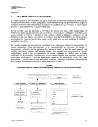 Universidad de Chile
Departamento de Ingeniería Civil
Otoño 2006



orgánica.

4.          TRATAMIENTO DE AGUAS RESIDUALES

El objetivo principal del tratamiento de aguas residuales es remover o reducir el contenido de
los contaminantes hasta niveles compatibles con la normativa vigente. Esta normativa, según lo
señalado anteriormente está orientada a proteger la salud humana y a preservar el recurso para
permitir el aprovechamiento en sus diversos usos.

En la medida que los objetivos y normativa de calidad del agua están establecidos, el
tratamiento de las aguas residuales se convierte en una necesidad y obligación ineludibles, así
como también el manejo y control de los residuos sólidos y gaseosos producidos en el
tratamiento de esas aguas. Lo anterior, de modo de proteger la totalidad de los componentes
principales del medio ambiente (aire, agua, suelo) cada uno con sus objetivos de calidad y
normativa específica.

La Figura 6 muestra los componentes principales de un sistema de tratamiento y disposición de
aguas residuales. Estos corresponden a la caracterización en términos de caudal y
composición, selección de los procesos de tratamiento según el tipo de agua residual y el
análisis del cuerpo receptor del afluente tratado, que generalmente corresponde a cauces
superficiales, lagos o mar. La disposición de aguas residuales en medios como el suelo
(infiltración) o la atmósfera (evaporación) es una opción factible para caudales pequeños o
situaciones particulares y algunas igualmente requieren de tratamiento previo. Un caso
interesante lo constituye la recarga artificial de acuíferos con aguas residuales, que aprovecha
los procesos de atenuación natural de contaminantes en el suelo.

                                             Figura 6
             Componentes del sistema de tratamiento y disposición de aguas residuales



                                   Alteraciones en medio físico y social    Alteraciones en el cuerpo            Efecto sobre el
                                                                                    receptor                     medio ambiente
                                    Ubicación y operación de la planta



         Aguas Residuales               Planta de Tratamiento                  Cuerpo Receptor                   Sistema a Evaluar




             Tipo de agua:                    Tipo de Planta:                Tipo de Cuerpo Receptor:
        • Origen Doméstico             • Convencional                      • Ríos
        • Origen Industrial            • No Convencional                   • Lagos                             Características de los
                                       • Físico-Químico                    • Mar                               Componentes a Evaluar

                                                                           •Subsuelo
             Parámetros                                                    •Suelo
            Característicos:                                               •Otros
                                       Parámetros Característicos:
         • Caudal
                                     • Eficiencia de Remoción
         • Composición
                                     • Residuos generados: sólidos,
                                     líquidos, gases                         Parámetros Característicos:
                                     • Disposición de Residuos             • Especificar características del
                                                                           cuerpo receptor




CI41B Ingeniería Ambiental                                                                                                              15
 