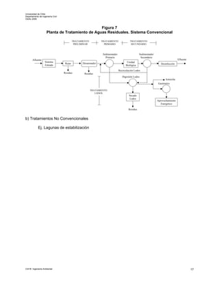 Universidad de Chile
Departamento de Ingeniería Civil
Otoño 2006



                                                 Figura 7
                     Planta de Tratamiento de Aguas Residuales. Sistema Convencional

                                            TRATAMIENTO          TRATAMIENTO               TRATAMIENTO
                                             PRELIMINAR            PRIMARIO                 SECUNDARIO



                                                                  Sedimentador                     Sedimentador
                                                                    Primario                        Secundario
       Afluente                                                                                                                     Efluente
                   Sistema                                                              Unidad
                                    Rejas         Desarenador                                                        Desinfección
                   Entrada                                                             Biológica

                                                                                 Recirculación Lodos
                                   Residuo          Residuo
                                                                                    Digestión Lodos
                                                                                                                         Antorcha
                                                                                                                  Gasómetro

                                                          TRATAMIENTO
                                                             LODOS
                                                                                          Secado
                                                                                          Lodos
                                                                                                                  Aprovechamiento
                                                                                                                     Energético

                                                                                         Residuo


b) Tratamientos No Convencionales

            Ej. Lagunas de estabilización




CI41B Ingeniería Ambiental                                                                                                                     17
 