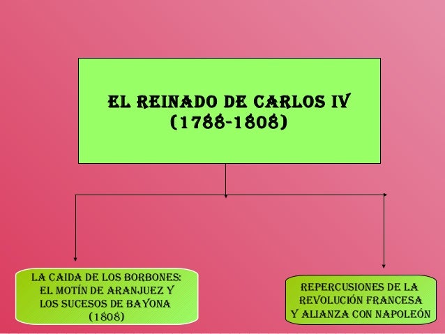 Tema 3.1 el reinado de carlos iv y la guerra de ...