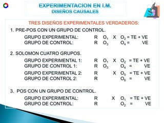 TRES DISEÑOS EXPERIMENTALES VERDADEROS:
1. PRE-POS CON UN GRUPO DE CONTROL.
     GRUPO EXPERIMENTAL:      R   O1   X O2 = TE + VE
     GRUPO DE CONTROL:        R   O3     O4 =      VE

2. SOLOMON CUATRO GRUPOS.
     GRUPO EXPERIMENTAL 1:    R   O1   X O2 = TE + VE
     GRUPO DE CONTROL 1:      R   O3     O4 =      VE
     GRUPO EXPERIMENTAL 2:    R        X O5 = TE + VE
     GRUPO DE CONTROL 2:      R          O6 =      VE

3. POS CON UN GRUPO DE CONTROL.
     GRUPO EXPERIMENTAL:      R        X   O1 = TE + VE
     GRUPO DE CONTROL:        R            O2 =      VE
 