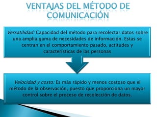 Versatilidad: Capacidad del método para recolectar datos sobre
  una amplia gama de necesidades de información. Estas se
     centran en el comportamiento pasado, actitudes y
               características de las personas




   Velocidad y costo: Es más rápido y menos costoso que el
 método de la observación, puesto que proporciona un mayor
      control sobre el proceso de recolección de datos.
 