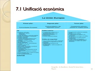 7.1 Unificació econòmica Geografia - 2n Batxillerat - Escola Pia Santa Anna - Mataró 