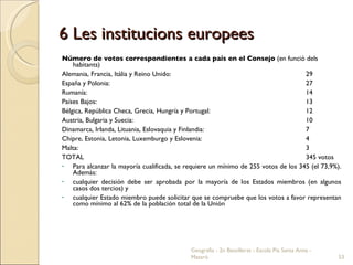 6 Les institucions europees <ul><li>Número de votos correspondientes a cada país en el Consejo  (en funció dels habitants)...