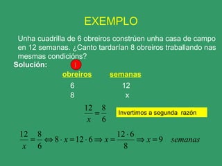 EXEMPLO Unha cuadrilla de 6 obreiros constrúen unha casa de campo en 12 semanas. ¿Canto tardarían 8 obreiros traballando nas mesmas condicións? Solución: obreiros   semanas 6 12 8 x Invertimos a segunda  razón I 