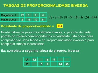 TABOAS DE PROPORCIONALIDADE INVERSA Nunha taboa de proporcionalidade inversa, o produto de cada parella de valores correspondentes é constante. Isto serve para comprobar se unha taboa é de proporcionalidade inversa e para completar taboas incompletas 144 Constante de proporcionalidade = Ex: completa a seguinte taboa de proporc. inversa 18 4 3 2 1 24 16 18 2 Magnitude 2 6 9 8 72 Magnitude 1 36 24 8 18 B 4 9 72 A 