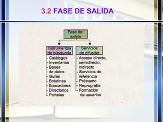 3.2  FASE DE SALIDA 