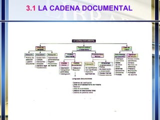 3.1  LA CADENA DOCUMENTAL 