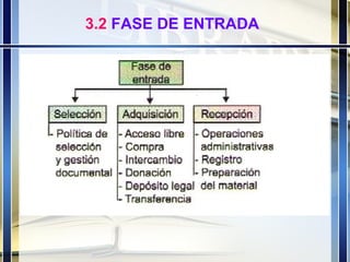 3.2  FASE DE ENTRADA 