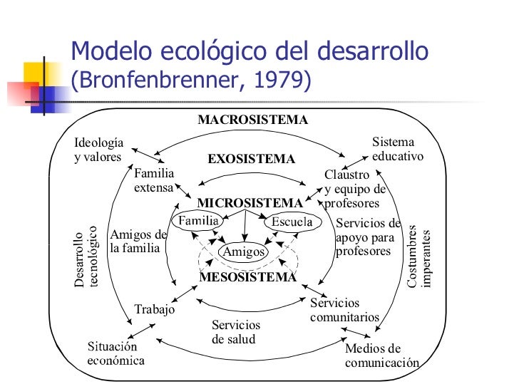 Tema3