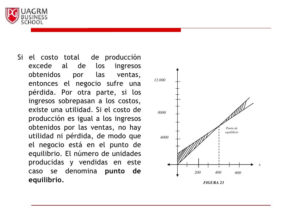Tema 3,APLICACIONES DE ECUACIONES LINEALES EN LA ADMINISTRACION