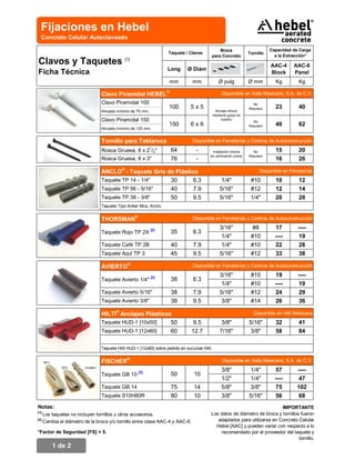 Fijaciones en Hebel
  Concreto Celular Autoclaveado

                                                                                               Broca                          Capacidad de Carga
                                                                    Taquete / Clavos                               Tornillo

Clavos y Taquetes [1]
                                                                                           para Concreto                        a la Extracción*

                                                                                                                              AAC-4      AAC-6
                                                                    Long      Ø Diám
Ficha Técnica                                                                                                                 Block      Panel
                                                                     mm          mm               Ø pulg           Ø mm         Kg         Kg

                                 Clavo Piramidal HEBEL®                                             Disponible en Xella Mexicana, S.A. de C.V.
                                 Clavo Piramidal 100                                                                 No
                                                                     100        5x5                                Requiere
                                 Hincado mínimo de 75 mm.                                       Anclaje directo
                                                                                                                                23         40
                                                                                               mediante golpe de
                                 Clavo Piramidal 150                                                martillo
                                                                                                                     No
                                                                     150        6x6                                Requiere
                                 Hincado mínimo de 125 mm.
                                                                                                                                40         62

                                 Tornillo para Tablaroca                         Disponible en Ferreterías y Centros de Autoconstrucción
                                                            1
                                 Rosca Gruesa, 8 x 2 /2"             64            -        Instalación directa      No         15         20
                                                                                          sin perforación previa   Requiere
                                 Rosca Gruesa, 8 x 3"                76            -                                            16         26

                                 ANCLO® - Taquete Gris de Plástico                                                       Disponible en Ferreterías
                                 Taquete TP 14 - 1/4"   30       6.3                                1/4"            #10         10         12
                                 Taquete TP 56 - 5/16"  40       7.9                               5/16"            #12         12         14
                                 Taquete TP 38 - 3/8"   50       9.5                               5/16"            1/4"        20         28
                                 Taquete Tipo Anker Mca. Anclo.


                                 THORSMAN
                                                  ®
                                                                                 Disponible en Ferreterías y Centros de Autoconstrucción
                                                                                                   3/16"             #8
                                 Taquete Rojo TP 2X                  35          6.3
                                                            [2]
                                                                                                                                17         ----
                                                                                                    1/4"            #10         ----       19
                                 Taquete Café TP 2B                  40          7.9                1/4"            #10         22         28
                                 Taquete Azul TP 3                   45          9.5               5/16"            #12         33         38

                                 AVIERTO
                                              ®
                                                                                 Disponible en Ferreterías y Centros de Autoconstrucción
                                                                                                   3/16"            #10
                                 Taquete Avierto 1/4"                38          6.3
                                                            [2]
                                                                                                                                19         ----
                                                                                                    1/4"            #10         ----       19
                                 Taquete Avierto 5/16"               38          7.9               5/16"            #12         24         29
                                 Taquete Avierto 3/8"                38          9.5                3/8"            #14         26         36

                                 HILTI® Anclajes Plásticos                                                           Disponible en Hilti Mexicana
                                 Taquete HUD-1 [10x50]    50                     9.5                3/8"           5/16"        32         41
                                 Taquete HUD-1 [12x60]    60                    12.7               7/16"           3/8"         58         84

                                 Taquete Hilit HUD-1 [12x60] sobre pedido en sucursal Hilti.


      GB14                       FISCHER®                                                           Disponible en Xella Mexicana, S.A. de C.V.
                GB10   S10H80R
                                                                                                    3/8"           1/4"
                                 Taquete GB 10                       50           10
                                                      [2]
                                                                                                                                57        ----
                                                                                                    1/2"           1/4"         ----       47
                                 Taquete GB 14                       75           14                5/8"           3/8"         75        102
                                 Taquete S10H80R                     80           10                3/8"           5/16"        56         68
Notas:                                                                                                                      IMPORTANTE
[1]
    Los taquetes no incluyen tornillos u otros accesorios.                                 Los datos de diámetro de broca y tornillos fueron
[2]
    Cambia el diámetro de la broca y/o tornillo entre clase AAC-4 y AAC-6.                    adaptados para utilizarse en Concreto Celular
                                                                                             Hebel [AAC] y pueden variar con respecto a lo
*Factor de Seguridad [FS] = 5.                                                                 recomendado por el proveedor del taquete y
                                                                                                                                     tornillo.
             1 de 2
 