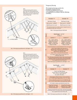 Temporary Bracing

                                                                                              The temporary bracing used for the
                                               Note:
                                               Temporary bracing shall remain in
                                                                                              installation of Hebel Vertical
                                               place until shear key grouting (vertical       Load Bearing Wall Panels may be
                                               joints), floor or roof system and concrete     accomplished is accordance with the following
                  E2
                                                bond beams have been completed and            schedules:
                        E1                     at least 24 hours old.

E3
                                                                                                              Schedule “A”                                  Schedule “B”

                                                                                                            Wind Speed: 40 mph                           Wind Speed: 50 mph
                                                                                                                         [1]           2
                                                                                                      Wind Load (w) = 0.00256V                     Wind Load (w)[1]= 0.00256V2

                                                                                                      Wind Pressure (w): 4.1 psf                   Wind Pressure (w): 6.4 psf
                                                                                                      [1]
                                                                                                       The wind load criteria is in accordance with the “Standard Practice for
                                                                                                      Bracing Masonry Walls under Construction”.

                                                                                                                    Table 7: Bracing specifications (wind load).



                                                                                                                                           _
                                                                                                                               Wall Height <12’-0”




                                                                                            Element
                   1
                                                                                                                                            See Fig. 12
                       1                                                         E1
                                                                                                                    Schedule “A”                                Schedule “B”
          2/3 PANEL HEIGHT                                                                                    2”x4” - “T-Brace” with 10d                  2”x4” - “T-Brace” with 10d
                                                                                                             common nails @ 12 in OC and                 common nails @ 12 in OC and
                                                                                                              installed @ 6 ft OC (walls &                installed @ 4 ft OC (walls &
                                                                                            E1                 openings < 6 ft wide). For                  openings < 4 ft wide). For
                                                                 E2                                          openings > 6 ft wide, provide               openings > 4 ft wide, provide
                                                                                                                 bracing @ each side.                        bracing @ each side.

                                                                                                            2”x4”x12” Cleat fasten to concrete slab with (2) 1/4” Ø x 3 1/4” tapcons.
                                                                  _
              Fig. 12: Bracing type spacification for wall height <12 ft.                                              Fasten to Hebel wall/floor panels with (3) 6x1 10
                                                                                            E2                       Wakai Hit nails or (2) Hebel AAC nails (4” or 6” long.)
                                                                                                                      (Note: Pre-drill 1/4” holes through wood cleats for
                                                                                                                              Wakai Hit nails or Hebel AAC Nails)
                                               Note:                                                                  Fasten “T-Brace” to cleat with (3) 16d sommon nails.
                                               Temporary bracing shall remain in                                   2”x 4” lumber continuos with 12d common nails @ 5 in.
                                               place until shear key grouting (vertical     E3                                  or Hebel AAC nails @ 10 in.
                                               joints), floor or roof system and concrete                   Note: All bracing material shall be Southern Pine (construction grace).
                                                bond beams have been completed and                             Temporary bracing shall remain in place unitl shear key grouting
                                               at least 24 hours old.                                        (vertical joints), floor or roof system and concrete bond beams have
                                                                                                                            been completed and at least 24 hours old.
                       E4                                                                                                                                       _
                                                                                                            Table 8: Bracing type spacification for wall height < 12 ft.


     E3
                                                                                                                               Wall Height > 12’-0”
                                                                                            Element




                                                                                                                                           See Fig. 13

                                                                                                                    Schedule “A”                               Schedule “B”

                                                                                                                                Fasten top of Pipe-Bracing
                                                                                                                         @ 6 ft OC with (1) 1/2” Ø A307 Thru-Boilt
                                                                                            E4
                                                                                                                            Use a 1/4”x5”x 5” plate washer on
                                                                                                                                 the outside wall surface.

2’-0”                                                                                                             Fasten bottom of Pipe-Bracing to concrete slab with
                                                                                                                (1) 1/2” Ø ITW Trubolt wedge anchor w/ (1) 2 1/4” embed.
                                                                                            E5
          2                                                                                                     Fasten to Hebel floor panels w/(1) 1/2” Ø A307 Thru-Bolt
              1                                                                                                Use a 1/4”x5”x5” plate washer on the bottom floor surface.

                                                                                            E3                    2”x4” lumber continuos with Hebel AAC nails @ 8 in.

                                                                                                               Design Pipe-Bracing for                Design Pipe-Bracing for
                                                                      E5                                      a Maximum Load = 700 lb                a Maximum Load = 1000 lb
                                                                                                               (Tension/Compression)                   (Tension/Compression)

                                                                                                              Temporary bracing shall remain in place until shear key grouting
                                                                                                            (vertical joints), floor or roof system and concrete bond beams have
                                                                                                                           been completed and at least 24 hours old.

              Fig. 13: Bracing type spacification for wall height > 12 ft.                                  Table 9: Bracing type spacification for wall height > 12 ft.



                                                                                                                                                                                         7
 