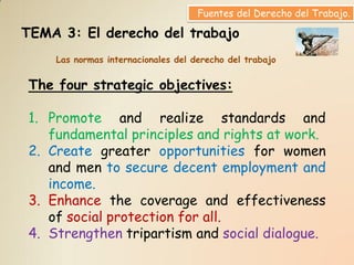 Fuentes del Derecho del Trabajo.

TEMA 3: El derecho del trabajo
    Las normas internacionales del derecho del trabajo


The four strategic objectives:

1. Promote and realize standards and
   fundamental principles and rights at work.
2. Create greater opportunities for women
   and men to secure decent employment and
   income.
3. Enhance the coverage and effectiveness
   of social protection for all.
4. Strengthen tripartism and social dialogue.
 