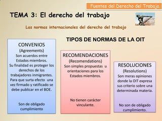 Fuentes del Derecho del Trabajo.

TEMA 3: El derecho del trabajo
          Las normas internacionales del derecho del trabajo


                                TIPOS DE NORMAS DE LA OIT
     CONVENIOS
      (Agreements)
    Son acuerdos entre         RECOMENDACIONES
     Estados miembros.           (Recomendations)
Su finalidad es proteger los   Son simples propuestas u   RESOLUCIONES
      derechos de los            orientaciones para los      (Resolutions)
 trabajadores inmigrantes.        Estados miembros.       Son meras opiniones
Para que surta efecto una                                 donde la OIT expresa
vez firmado y ratificado se                               sus criterio sobre una
  debe publicar en el BOE.                                determinada materia.

                                  No tienen carácter
     Son de obligado                 vinculante.           No son de obligado
      cumplimiento                                           cumplimiento.
 