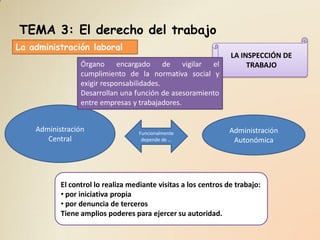 TEMA 3: El derecho del trabajo
La administración laboral
                                                                 LA INSPECCIÓN DE
                 Órgano encargado de vigilar el                       TRABAJO
                 cumplimiento de la normativa social y
                 exigir responsabilidades.
                 Desarrollan una función de asesoramiento
                 entre empresas y trabajadores.


    Administración                  Funcionalmente               Administración
       Central                       depende de …                 Autonómica




           El control lo realiza mediante visitas a los centros de trabajo:
           • por iniciativa propia
           • por denuncia de terceros
           Tiene amplios poderes para ejercer su autoridad.
 