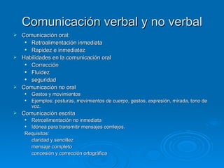Comunicación verbal y no verbal Comunicación oral: Retroalimentación inmediata Rapidez e inmediatez Habilidades en la comunicación oral Corrección  Fluidez seguridad Comunicación no oral Gestos y movimientos Ejemplos: posturas, movimientos de cuerpo, gestos, expresión, mirada, tono de voz. Comunicación escrita Retroalimentación no inmediata Idónea para transmitir mensajes comlejos. Requisitos:  claridad y sencillez mensaje completo concesión y corrección ortográfica 