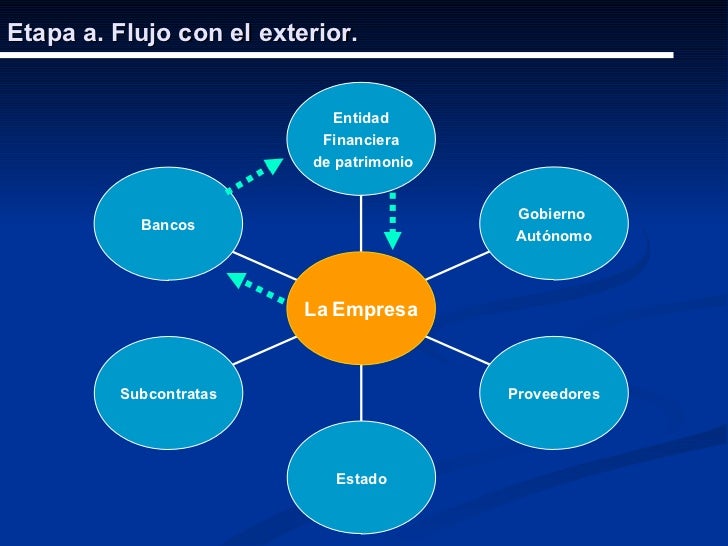Elaboración del informe sobre el estudio del flujo de información en