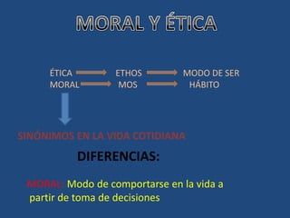 ÉTICA        ETHOS        MODO DE SER
     MORAL         MOS          HÁBITO




SINÓNIMOS EN LA VIDA COTIDIANA
          DIFERENCIAS:
 MORAL: Modo de comportarse en la vida a
 partir de toma de decisiones
 