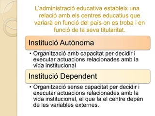 L’administració educativa estableix una
    relació amb els centres educatius que
  variarà en funció del país on es troba i en
          funció de la seva titularitat.

Institució Autònoma
• Organització amb capacitat per decidir i
  executar actuacions relacionades amb la
  vida institucional
Institució Dependent
• Organització sense capacitat per decidir i
  executar actuacions relacionades amb la
  vida institucional, el que fa el centre depèn
  de les variables externes.
 