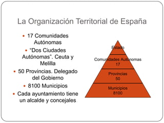La Organización Territorial de España
    17 Comunidades
         Autónomas
                                    Estado
      “Dos Ciudades
    Autónomas”. Ceuta y      Comunidades Autónomas
            Melilla                   17
 50 Provincias. Delegado          Provincias
        del Gobierno                  50
     8100 Municipios              Municipios
 Cada ayuntamiento tiene            8100
   un alcalde y concejales
 