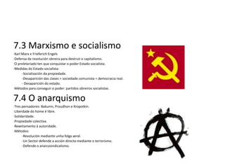 7.3 Marxismo e socialismo
·Karl Marx e Frieferich Engels
·Defensa da revolución obreira para destruír o capitalismo.
·O proletariado ten que conquistar o poder Estado socialista.
·Medidas do Estado socialista:
      -Socialización da propiedade.
      -Desaparición das clases = sociedade comunista = democracia real.
      - Desaparición do estado.
·Métodos para conseguir o poder: partidos obreiros socialistas.


7.4 O anarquismo
·Tres pensadores: Bakunin, Proudhon e Kropotkin.
·Liberdade do home é libre.
·Solidaridade.
·Propiedade colectiva.
·Rexeitamento á autoridade.
·Métodos:
      -Revolución mediante unha folga xeral.
      -Un Sector defende a acción directa mediante o terrorismo.
      -Defende o anarcosindicalismo.
 