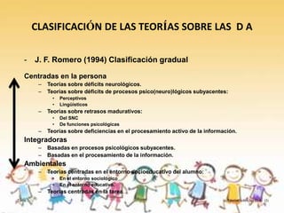 CLASIFICACIÓN DE LAS TEORÍAS SOBRE LAS D A

   -     J. F. Romero (1994) Clasificación gradual

   Centradas en la persona
          –   Teorías sobre déficits neurológicos.
          –   Teorías sobre déficits de procesos psico(neuro)lógicos subyacentes:
                •   Perceptivos
                •   Lingüísticos
          –   Teorías sobre retrasos madurativos:
                •   Del SNC
                •   De funciones psicológicas
          –   Teorías sobre deficiencias en el procesamiento activo de la información.
   Integradoras
          –   Basadas en procesos psicológicos subyacentes.
          –   Basadas en el procesamiento de la información.
   Ambientales
          –   Teorías centradas en el entorno socioeducativo del alumno:
                •   En el entorno sociológico
                •   En el entorno educativo.
          –   Teorías centradas en la tarea.
Tema 3                                                                            Teorías sobre las D.A. (I)
 