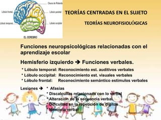 TEORÍAS CENTRADAS EN EL SUJETO
                                         TEORÍAS NEUROFISIOLÓGICAS



         Funciones neuropsicológicas relacionadas con el
         aprendizaje escolar
         Hemisferio izquierdo  Funciones verbales.
         * Lóbulo temporal: Reconocimiento est. auditivos verbales
         * Lóbulo occipital: Reconocimiento est. visuales verbales
         * Lóbulo frontal: Reconocimiento semántico estímulos verbales
         Lesiones  * Afasias
                    * Discalculias relacionada con lo verbal
                    * Alteración de la secuencia verbal.
                    * Dificultad en la repetición de dígitos
                    * Memoria verbal
Tema 3                                                         Teorías sobre las D.A. (I)
 