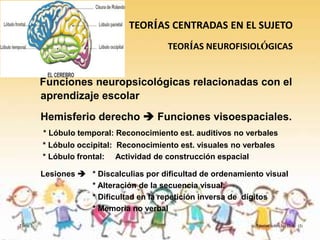TEORÍAS CENTRADAS EN EL SUJETO
                                         TEORÍAS NEUROFISIOLÓGICAS


         Funciones neuropsicológicas relacionadas con el
         aprendizaje escolar
         Hemisferio derecho  Funciones visoespaciales.
         * Lóbulo temporal: Reconocimiento est. auditivos no verbales
         * Lóbulo occipital: Reconocimiento est. visuales no verbales
         * Lóbulo frontal: Actividad de construcción espacial

         Lesiones  * Discalculias por dificultad de ordenamiento visual
                    * Alteración de la secuencia visual.
                    * Dificultad en la repetición inversa de dígitos
                    * Memoria no verbal

Tema 3                                                          Teorías sobre las D.A. (I)
 