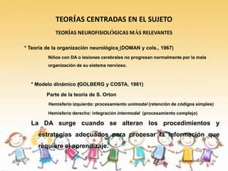 TEORÍAS CENTRADAS EN EL SUJETO
                     TEORÍAS NEUROFISIOLÓGICAS MÁS RELEVANTES

         * Teoría de la organización neurológica (DOMAN y cols., 1967)
                  Niños con DA o lesiones cerebrales no progresan normalmente por la mala
                  organización de su sistema nervioso.



           * Modelo dinámico (GOLBERG y COSTA, 1981)

                  Parte de la teoría de S. Orton
                  Hemisferio izquierdo: procesamiento unimodal (retención de códigos simples)

                  Hemisferio derecho: integración intermodal (procesamiento complejo)

           La DA surge cuando se alteran los procedimientos y
              estrategias adecuados para procesar la información que
              requiere el aprendizaje.

Tema 3                                                                        Teorías sobre las D.A. (I)
 