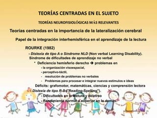 TEORÍAS CENTRADAS EN EL SUJETO
                 TEORÍAS NEUROFISIOLÓGICAS MÁS RELEVANTES

Teorías centradas en la importancia de la lateralización cerebral
     Papel de la integración interhemisférica en el aprendizaje de la lectura

          ROURKE (1982)
            - Dislexia de tipo A o Síndrome NLD (Non verbal Learning Disability).
             Síndrome de dificultades de aprendizaje no verbal
                * Deficiencia hemisferio derecho  problemas en
                   - la organización visoespacial,
                   - perceptivo-táctil,
                   - resolución de problemas no verbales
                   - Problemas para procesar e integrar nuevos estímulos e ideas
                Déficits: grafomotor, matemáticas, ciencias y comprensión lectora
             - Dislexia de tipo R-S ("Reading-Spelling").
                    - Dificultades en la lectura y deletreo
                    - Rendimiento normal o superior en lo demás.

Tema 3                                                                    Teorías sobre las D.A. (I)
 