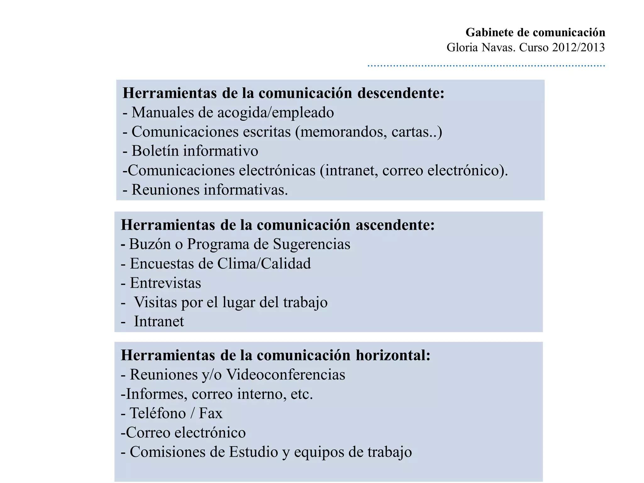 Gabinete de comunicación
                                                               Gloria Navas. Curso 2012/2013
                                      ............................................................................

Herramientas de la comunicación descendente:
- Manuales de acogida/empleado
- Comunicaciones escritas (memorandos, cartas..)
- Boletín informativo
-Comunicaciones electrónicas (intranet, correo electrónico).
- Reuniones informativas.

Herramientas de la comunicación ascendente:
- Buzón o Programa de Sugerencias
- Encuestas de Clima/Calidad
- Entrevistas
- Visitas por el lugar del trabajo
- Intranet

Herramientas de la comunicación horizontal:
- Reuniones y/o Videoconferencias
-Informes, correo interno, etc.
- Teléfono / Fax
-Correo electrónico
- Comisiones de Estudio y equipos de trabajo
 
