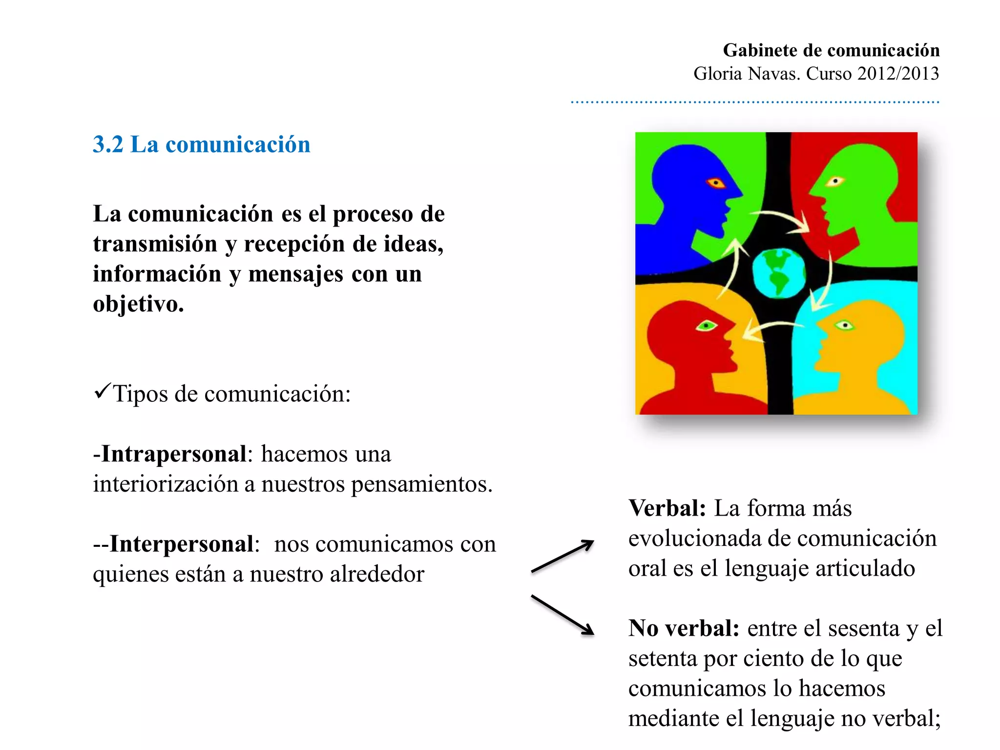 Gabinete de comunicación
                                                                    Gloria Navas. Curso 2012/2013
                                           ............................................................................

3.2 La comunicación

La comunicación es el proceso de
transmisión y recepción de ideas,
información y mensajes con un
objetivo.


Tipos de comunicación:

-Intrapersonal: hacemos una
interiorización a nuestros pensamientos.
                                                      Verbal: La forma más
--Interpersonal: nos comunicamos con                  evolucionada de comunicación
quienes están a nuestro alrededor                     oral es el lenguaje articulado

                                                      No verbal: entre el sesenta y el
                                                      setenta por ciento de lo que
                                                      comunicamos lo hacemos
                                                      mediante el lenguaje no verbal;
 