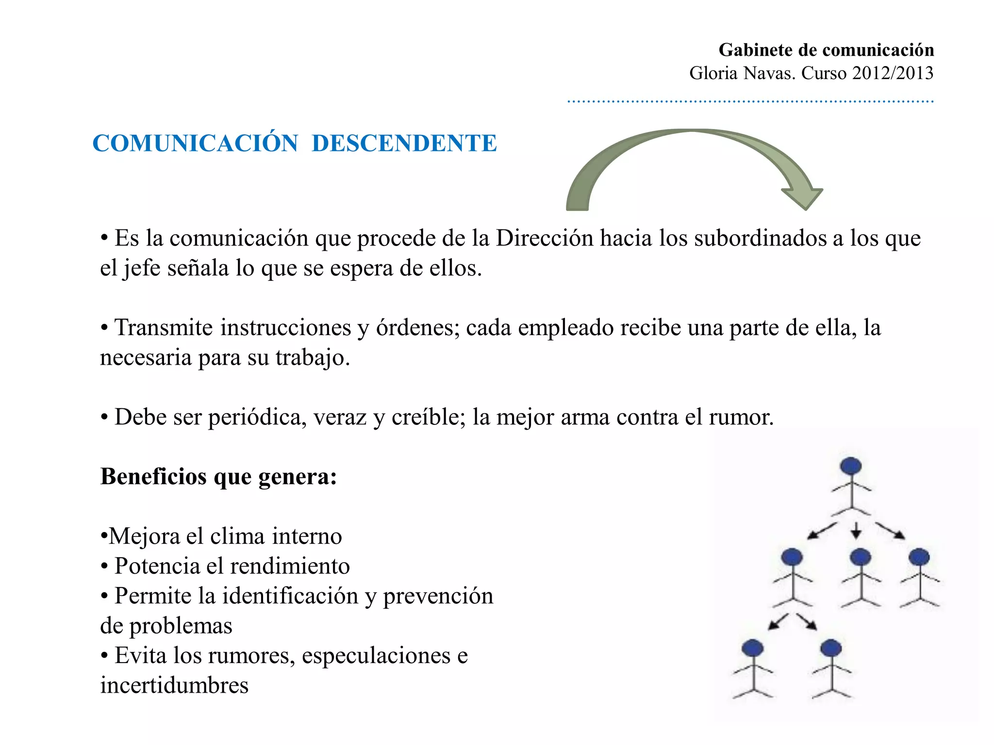 Gabinete de comunicación
                                                                        Gloria Navas. Curso 2012/2013
                                               ............................................................................

COMUNICACIÓN DESCENDENTE


• Es la comunicación que procede de la Dirección hacia los subordinados a los que
el jefe señala lo que se espera de ellos.

• Transmite instrucciones y órdenes; cada empleado recibe una parte de ella, la
necesaria para su trabajo.

• Debe ser periódica, veraz y creíble; la mejor arma contra el rumor.

Beneficios que genera:

•Mejora el clima interno
• Potencia el rendimiento
• Permite la identificación y prevención
de problemas
• Evita los rumores, especulaciones e
incertidumbres
 
