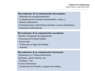 Gabinete de comunicación
                                                               Gloria Navas. Curso 2012/2013
                                      ............................................................................

Herramientas de la comunicación descendente:
- Manuales de acogida/empleado
- Comunicaciones escritas (memorandos, cartas..)
- Boletín informativo
-Comunicaciones electrónicas (intranet, correo electrónico).
- Reuniones informativas.

Herramientas de la comunicación ascendente:
- Buzón o Programa de Sugerencias
- Encuestas de Clima/Calidad
- Entrevistas
- Visitas por el lugar del trabajo
- Intranet

Herramientas de la comunicación horizontal:
- Reuniones y/o Videoconferencias
-Informes, correo interno, etc.
- Teléfono / Fax
-Correo electrónico
- Comisiones de Estudio y equipos de trabajo
 