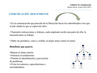 Gabinete de comunicación
                                                                        Gloria Navas. Curso 2012/2013
                                               ............................................................................

COMUNICACIÓN DESCENDENTE


• Es la comunicación que procede de la Dirección hacia los subordinados a los que
el jefe señala lo que se espera de ellos.

• Transmite instrucciones y órdenes; cada empleado recibe una parte de ella, la
necesaria para su trabajo.

• Debe ser periódica, veraz y creíble; la mejor arma contra el rumor.

Beneficios que genera:

•Mejora el clima interno
• Potencia el rendimiento
• Permite la identificación y prevención
de problemas
• Evita los rumores, especulaciones e
incertidumbres
 