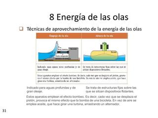 31
 Técnicas de aprovechamiento de la energía de las olas
• Técnicas de aprovechamiento de la energía de las olas.
8 Energía de las olas
Indicado para aguas profundas y de
gran oleaje.
Se trata de estructuras fijas sobre las
que se sitúan dispositivos flotantes.
Estos aparatos emplean el efecto bombeo. Es decir, cada vez que se desplaza el
pistón, provoca el mismo efecto que la bomba de una bicicleta. En vez de aire se
emplea aceite, que hace girar una turbina, arrastrando un alternador.
 