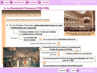 HISTORIA DEL MUNDO CONTEMPORÁNEO
TEMA 3
RECURSOS INTERNETPRESENTACIÓN
Santillana
INICIO
SALIRSALIRANTERIORANTERIOR
La Asamblea Nacional (1789-1792)
La revuelta del
tercer estado
La revuelta del
tercer estado
3.- La Revolución Francesa (1789-1799)
De la revuelta institucional a la revuelta popular
En los Estados Generales cada estamento tenía un voto
y deliberaban por separado
El tercer estado exigió el voto por cabeza
y la deliberación conjunta
Provocó
Se autoproclamó Asamblea NacionalSe autoproclamó Asamblea Nacional
Sesión de apertura de los Estados Generales
en Versalles (5 de mayo de 1789)
A pesar del obstruccionismo real
La Asamblea Nacional realizó el Juramento de
la Sala del Juego de Pelota
La Asamblea Nacional realizó el Juramento de
la Sala del Juego de Pelota
- Juraban realizar una constitución
La oposición del rey
provocó
La revuelta popular de París (la Toma de la Bastilla, del 14 de
julio de 1789)
La revuelta popular de París (la Toma de la Bastilla, del 14 de
julio de 1789)
Se convertía en el símbolo de la Revolución
 