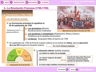 HISTORIA DEL MUNDO CONTEMPORÁNEO
TEMA 3
RECURSOS INTERNETPRESENTACIÓN
Santillana
INICIO
SALIRSALIRANTERIORANTERIOR
La Convención (1792-1794)
3.- La Revolución Francesa (1789-1799)
Composición de la Convención
Los girondinos al poder
La Convención proclamó la república el
20 de septiembre de 1792
Destacaron tres
grupos políticos
Los girondinos (Brissot)
Revolucionarios moderados
Los jacobinos o montañeses (Robespierre, Marat y Danton)
Partidarios de la república democrática
La llanura Burgueses fieles al espíritu de 1789
En septiembre de 1792 se frenó la invasión exterior en la victoria de Valmy, pero la ejecución
de Luis XVI empeoró la situación exterior Se creó la Primera Coalición
La situación interior también empeoró
se sublevó la región de La Vendée
se crearon órganos de poder
represivos
la crisis exigía medidas económicas drásticas
-Comité de Seguridad Nacional
-Tribunales revolucionarios
-Comité de Salvación Pública
Ejecución de Luis XVI, 21 de enero de 1793
 